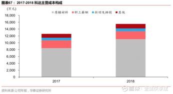 東睦股份首次覆蓋報告 粉末冶金龍頭，太陽能與浙江軟件協同發展