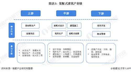 預(yù)見2022 中國裝配式建筑行業(yè)全景圖譜、市場現(xiàn)狀、競爭格局與發(fā)展趨勢(shì)