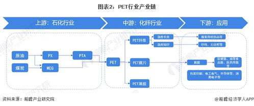 2023年中國PET行業(yè)全景圖譜 市場現(xiàn)狀、競爭格局與趨勢(shì)展望