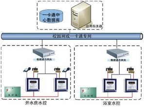 門禁、考勤、巡更、消費機、讀寫器 一卡通產品供求中心概覽